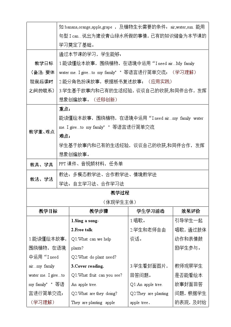 人教版PEP（2024）英语三年级上册--Unit 4 Plants around us Part C Reading time（教学设计）第2页
