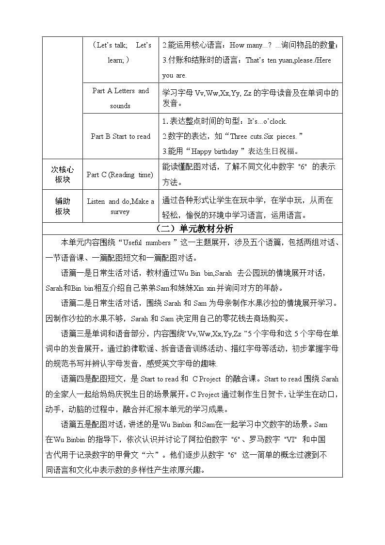 人教版PEP（2024）英语三年级上册--Unit6 Useful numbers Part A Let's talk & Let's learn（教学设计）第2页