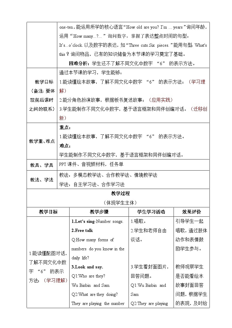 人教版PEP（2024）英语三年级上册--Unit6 Useful numbers Part C Reading time（教学设计）02
