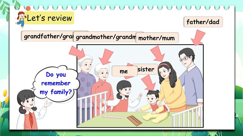 Unit2 Different families  PartB Let's talk  PPT课件03