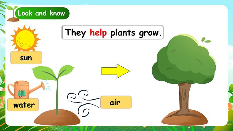 Unit4 Plants around us PartB B Start to read & C Project  PPT课件07