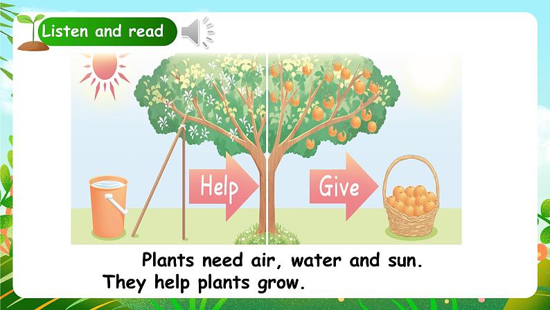 Unit4 Plants around us PartB B Start to read & C Project  PPT课件08