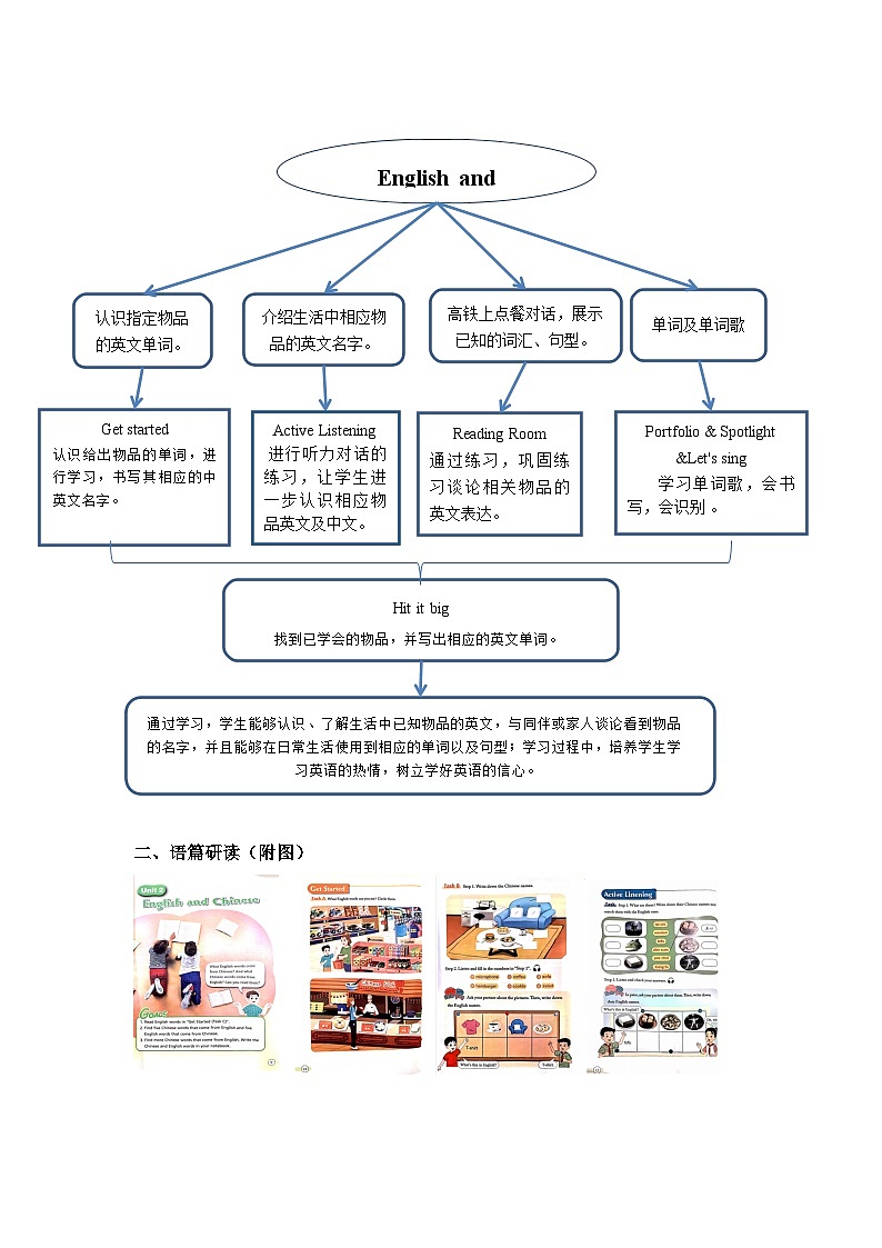 【新教材】教科版（广州）英语三年级上册Unit2 English and Chinese Portfolio & Spotlight &Let's sing 课件+大单元整体教学设计02