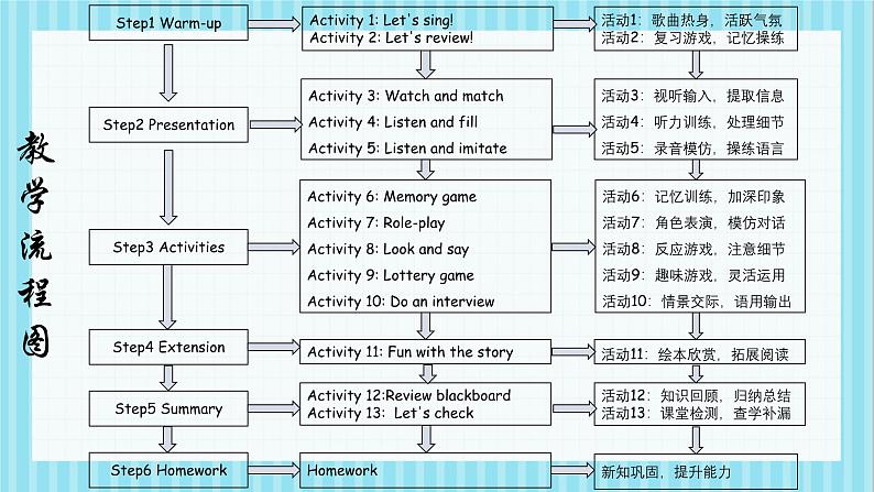 三上PEP2024版Unit 1 B Let’s talk优质教学课件第2页