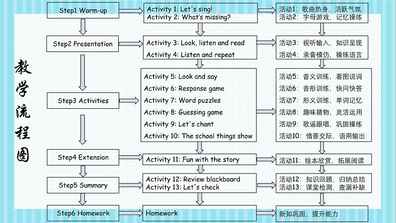 三上PEP2024版Unit1 A Let’s learn 教学课件第2页