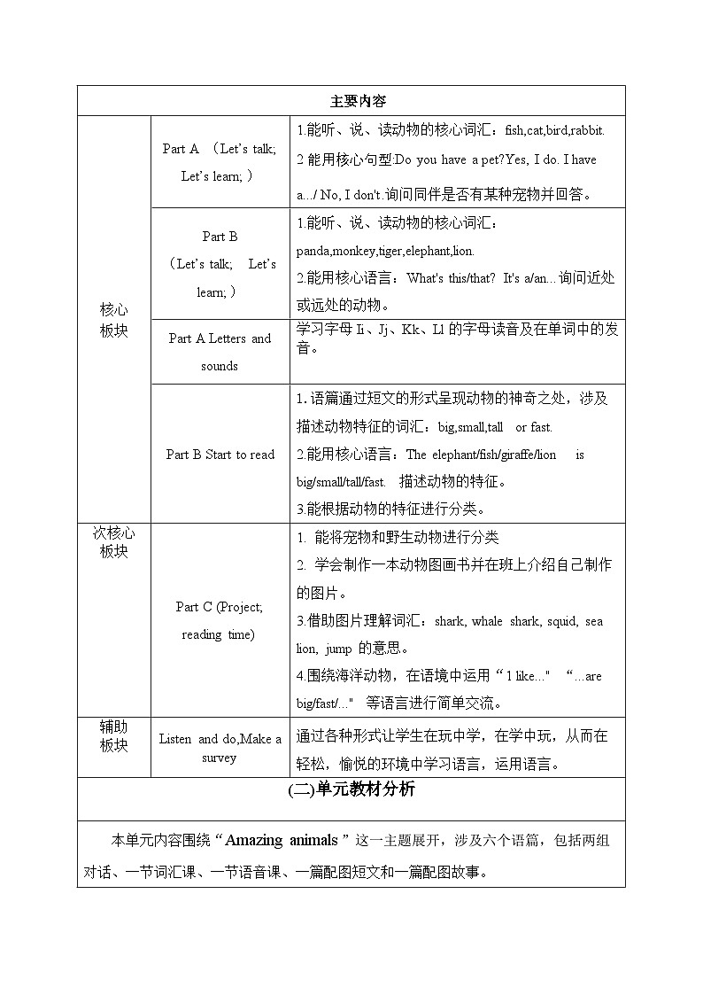 三上PEP Unit 3 单元整体教学设计第2页