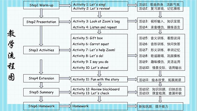 三上PEP2024版Unit1 B Let’s learn优质教学课件第2页