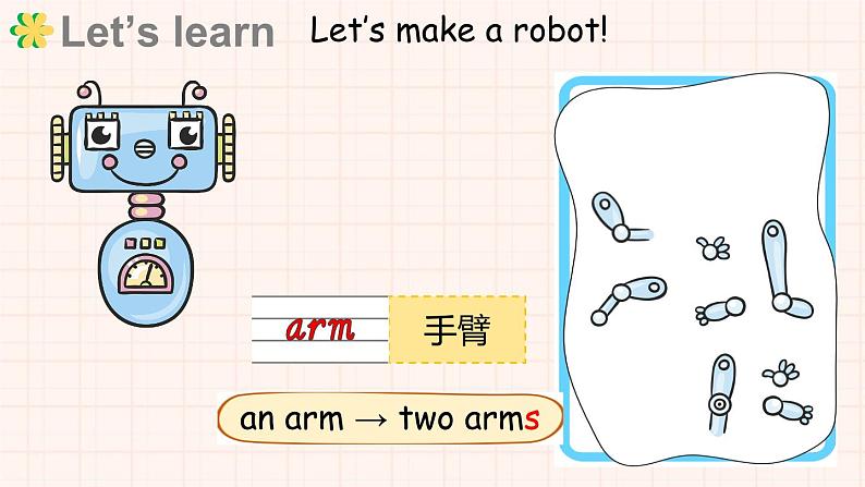 Unit 5 About me Lesson 1 Let’s make a robot!（课件+素材）-2024-2025学年冀教版（三起）（2024）英语三年级上册06