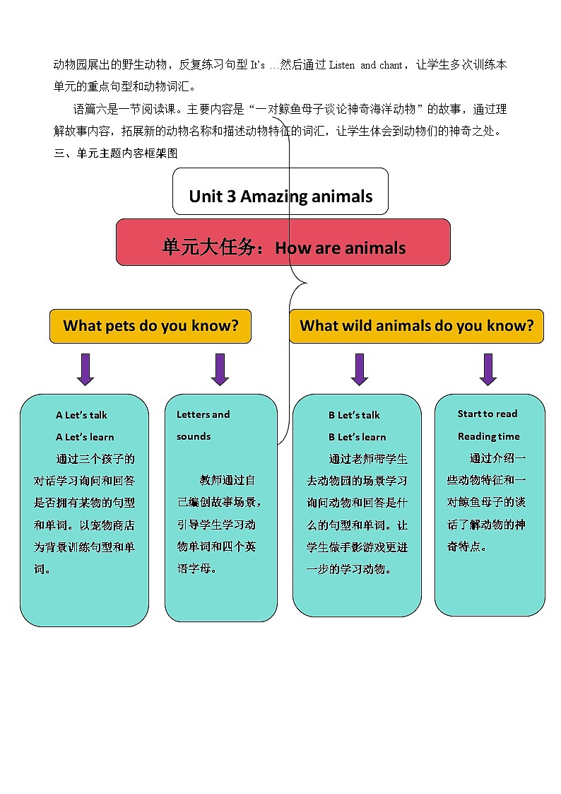 三上PEP Unit 3 Amazing animals优质教案第2页