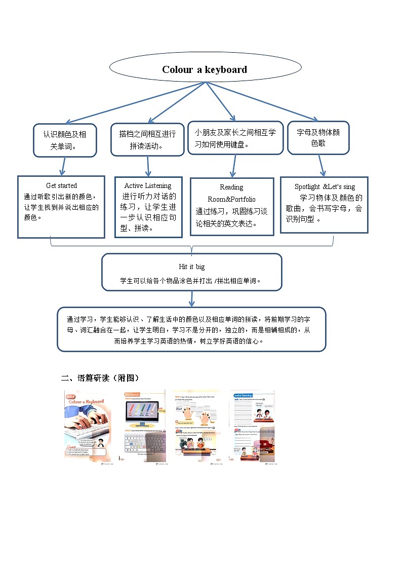 【新教材】教科版（广州）英语三年级上册Unit4 Colour a Keyboard Get started 课件+大单元整体教学设计02
