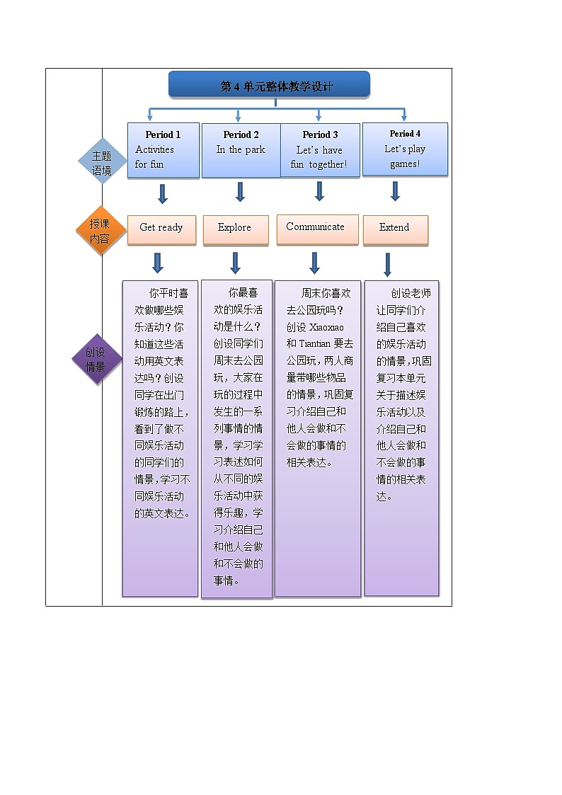 三上 Unit 4 Period 2单元教学设计第2页