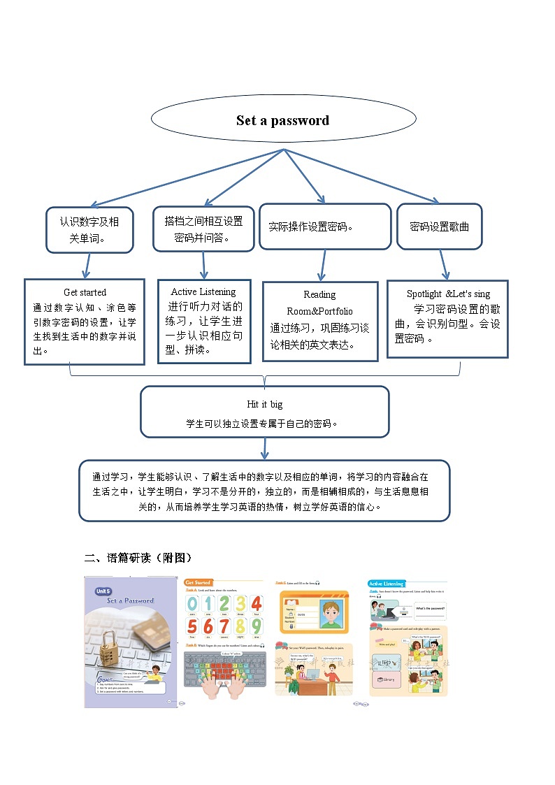 U5 Set a Password Reading Room&Portfolio  教案第2页