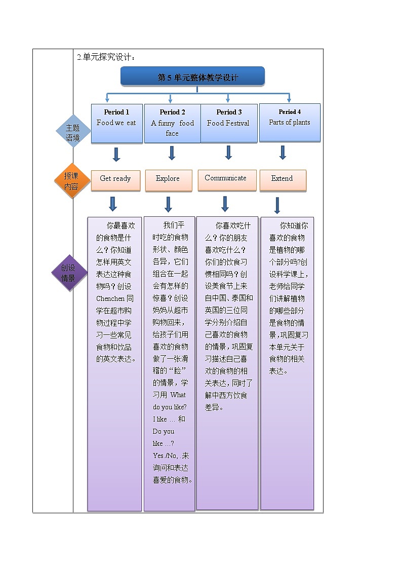 【新教材】沪教牛津版（六三制一起）英语三年级上册Unit5 What do we eat Period 4 Extend（课件+大单元教学设计）02
