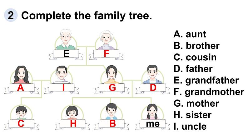 小学英语新人教版PEP三年级上册Unit 2 Different FamilyPart C 第5课时教学课件（2024秋）第6页