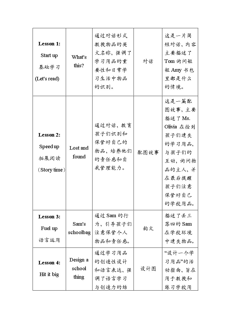 外研版（三起）（2024）小学三年级上册英语Unit 2《My school things》教案02