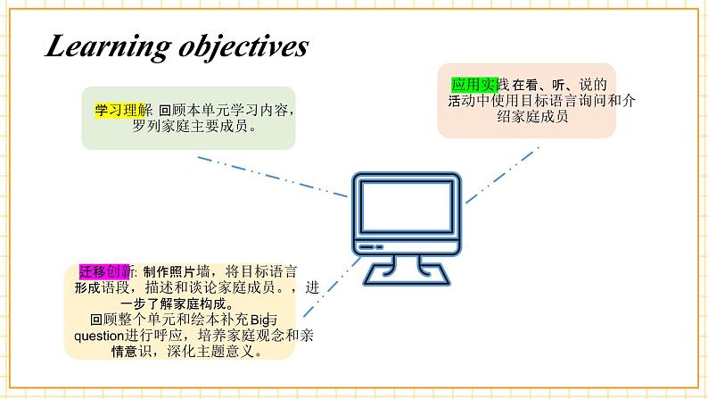 Unit5第三课时Wrap-up time (教学课件)第2页