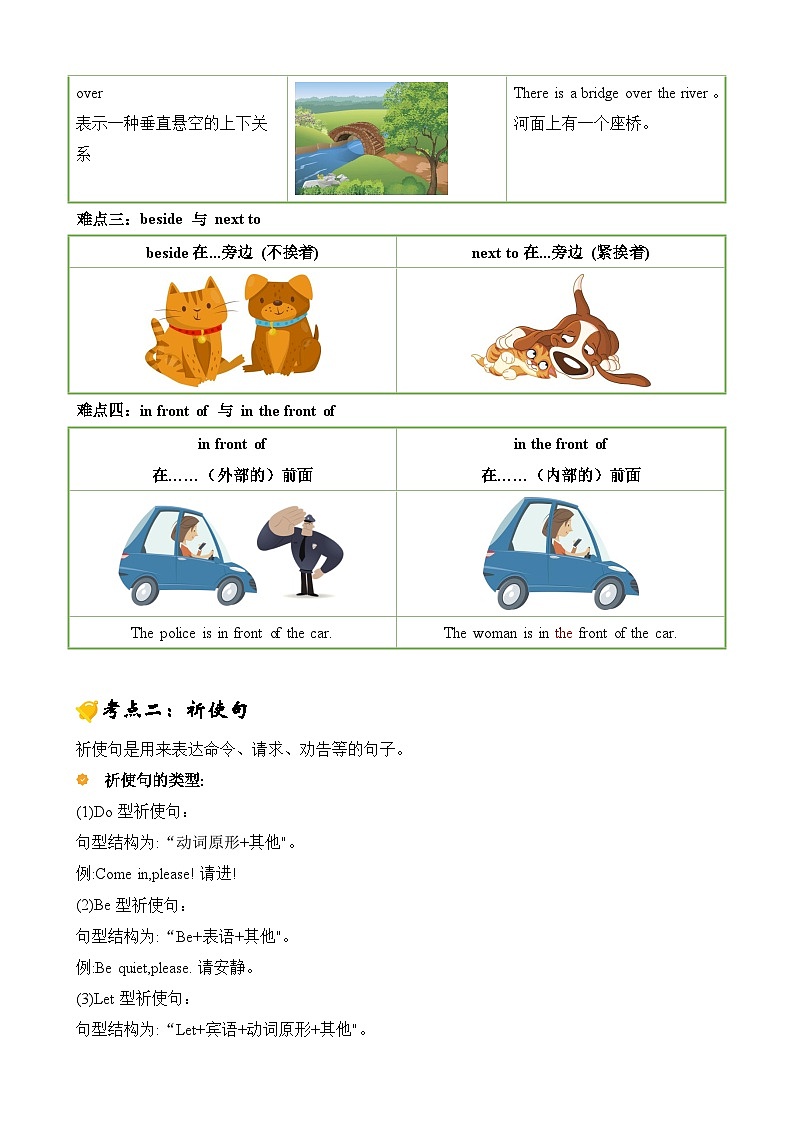 Unit4（知识清单）-2024-2025学年四年级英语上学期期末复习讲练测（人教PEP版）第3页