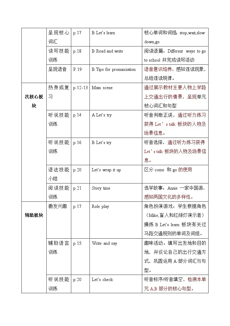 人教PEP版六年级上册英语Unit 2 Ways to go to school单元整体教学设计第3页