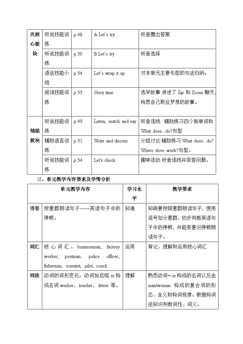 人教PEP版六年级上册英语Unit 5 What does he do单元整体教学设计第3页