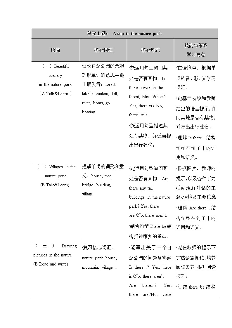 人教PEP版五年级上册英语Unit 6 In a nature park单元整体教学设计第3页