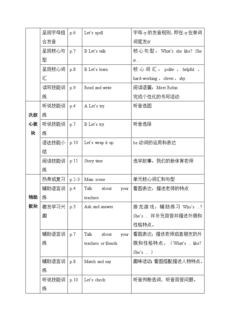 人教PEP版五年级上册英语Unit 1 What’s he like大单元整体教学设计第3页