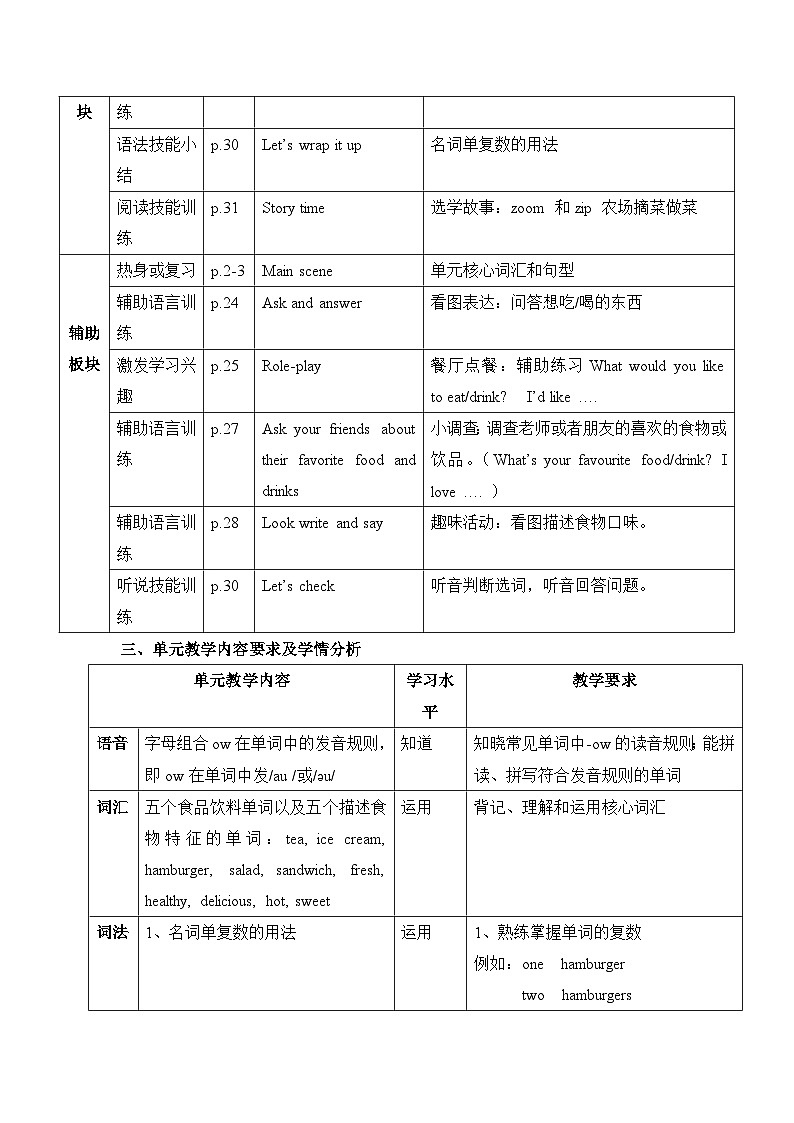 人教PEP版五年级上册英语Unit 3 What would you like大单元整体教学设计第3页