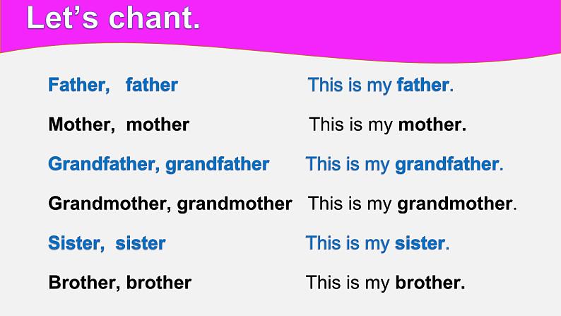 人教新起点二年级Unit1 My family Unit1 Lesson 2 课件第5页