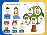 三上英语译林新版Unit 5 She’s my mother Lead in Cartoon time教学课件