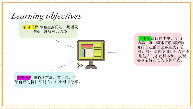 Wrap-up time (教学课件)第2页