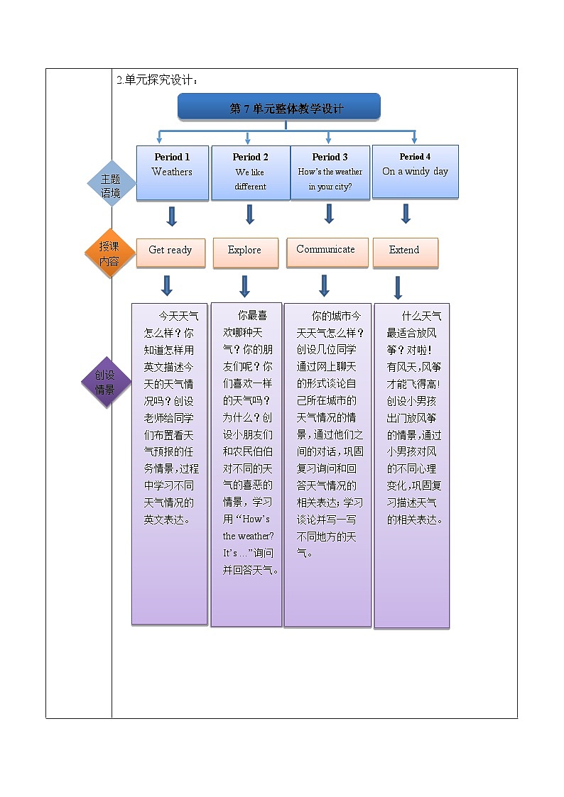 沪教版 三上 Unit 7 What do we know about weather Period 4 单元教学设计第2页