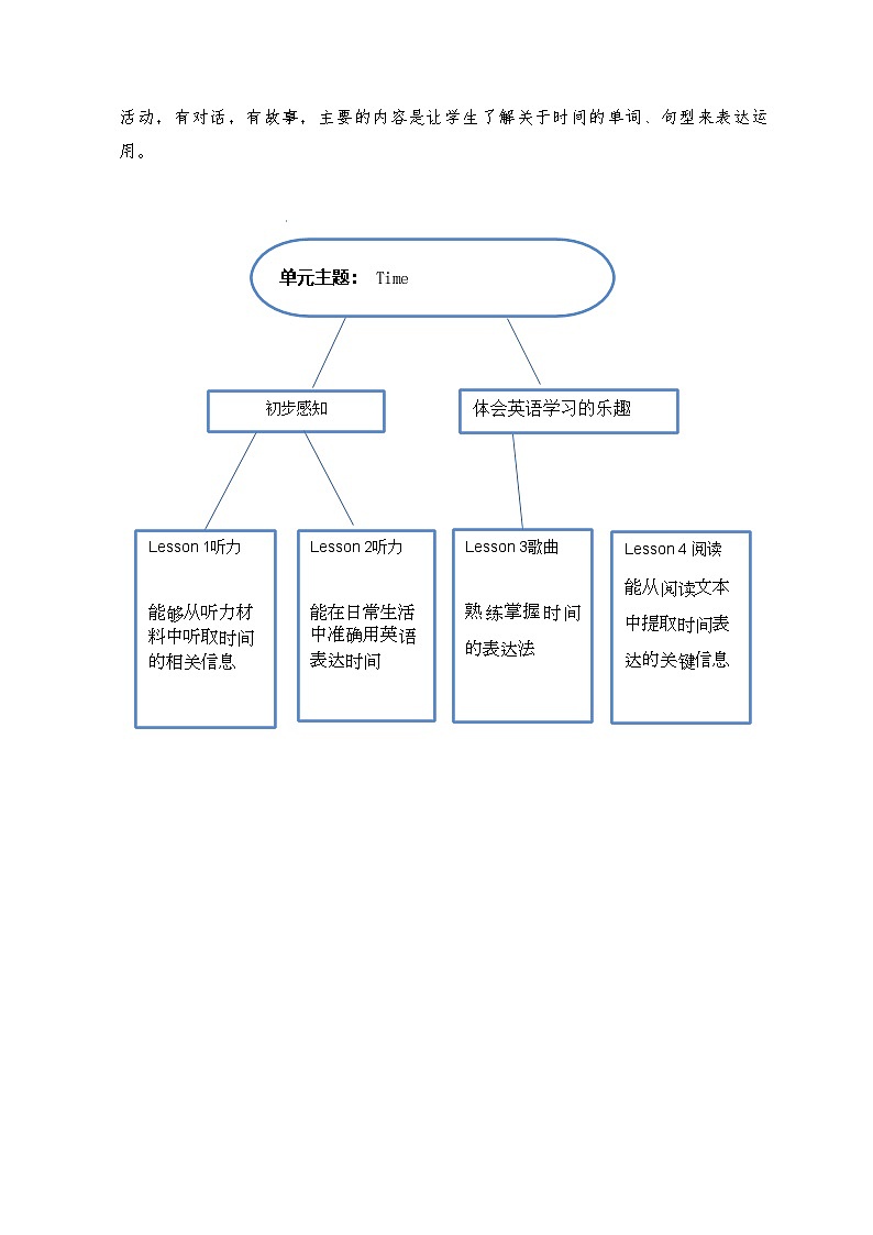 Unit1大单元整体教学设计-2023-2024学年小学英语四年级下册（Join in 外研剑桥英语）第2页