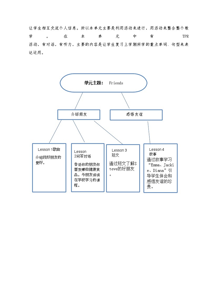 Unit2大单元整体教学设计-2023-2024学年小学英语四年级下册（Join in 外研剑桥英语）第2页