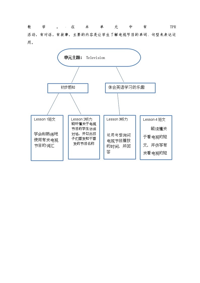 Unit3大单元整体教学设计-2023-2024学年小学英语五年级下册（Join in 外研剑桥英语）02
