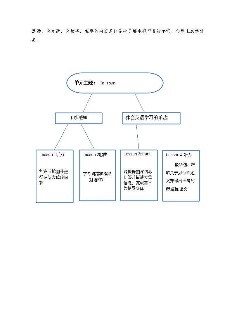Unit4大单元整体教学设计-2023-2024学年小学英语五年级下册（Join in 外研剑桥英语）02