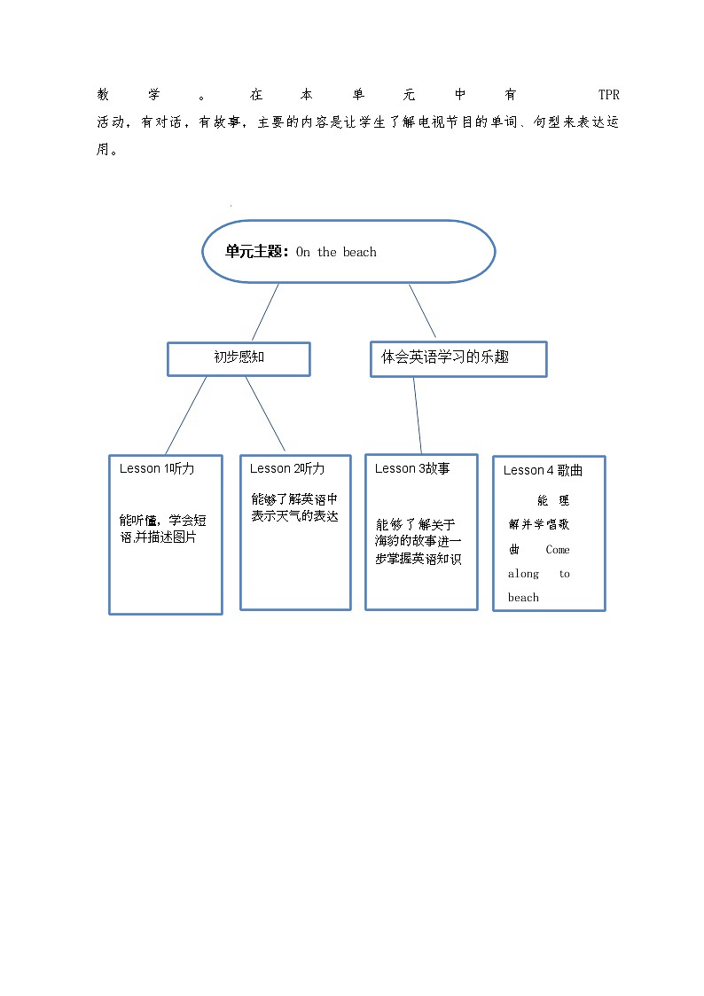 Unit5大单元整体教学设计-2023-2024学年小学英语五年级下册（Join in 外研剑桥英语）02