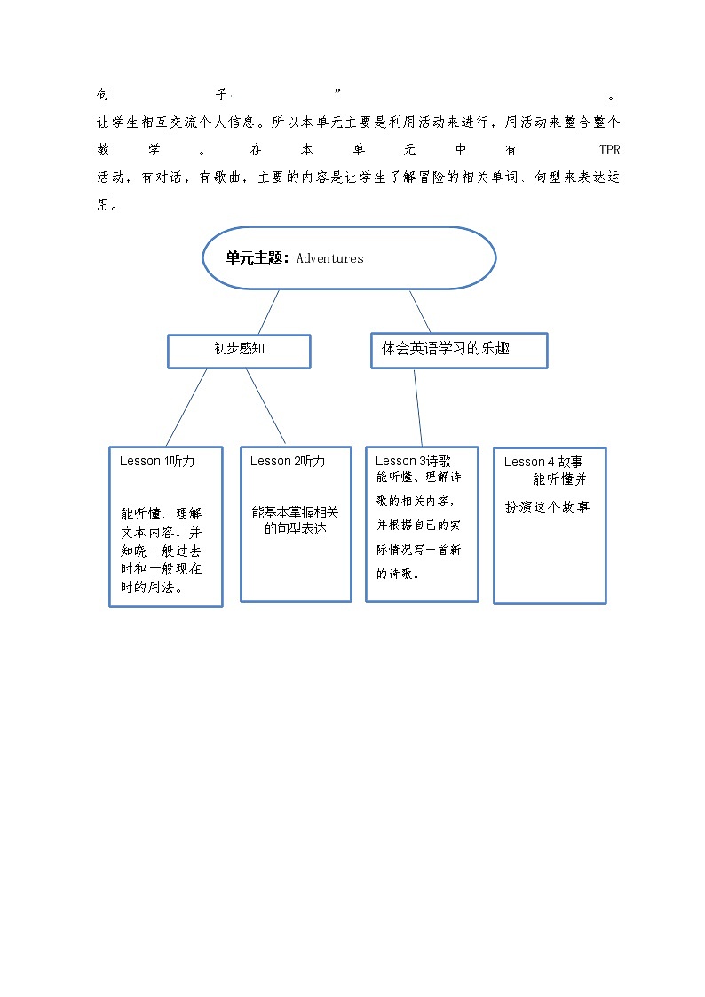 Unit6大单元整体教学设计-2023-2024学年小学英语五年级下册（Join in 外研剑桥英语）02