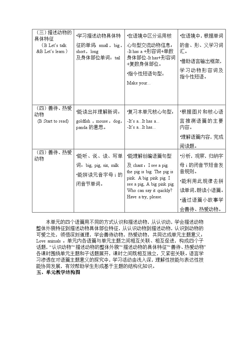 Unit 3 At the zoo 大单元整体教学设计-2023-2024学年小学英语三年级下册（人教PEP版）第3页