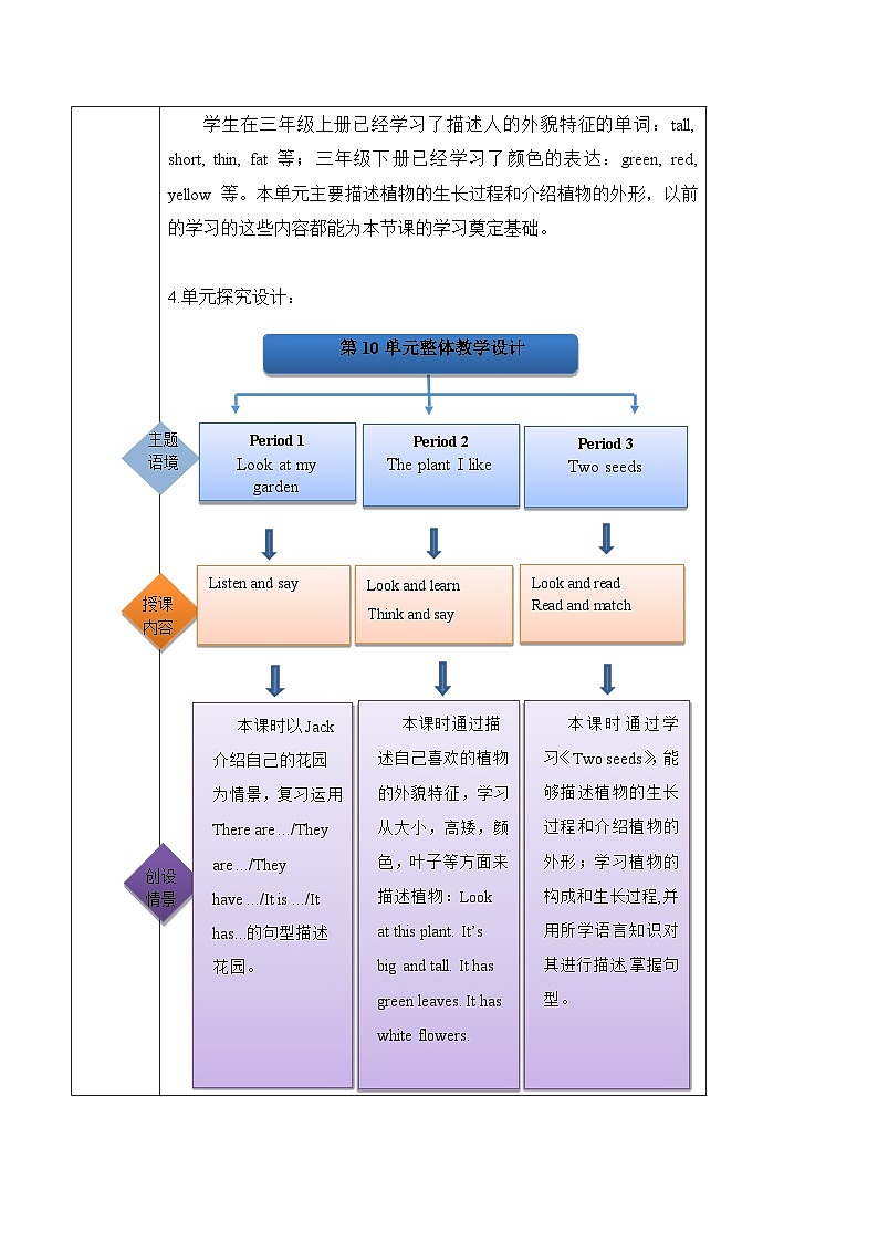 沪教牛津版(六三制一起)四下 Module 4 Unit 10《My garden》Period 1 单元教案第2页