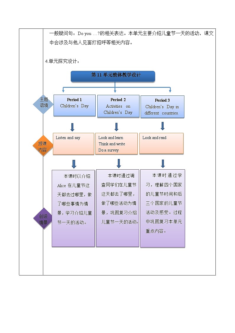 沪教牛津版(六三制一起)四下 Module 4 Unit 11《Children's Dayl》Period 3 单元教案第2页