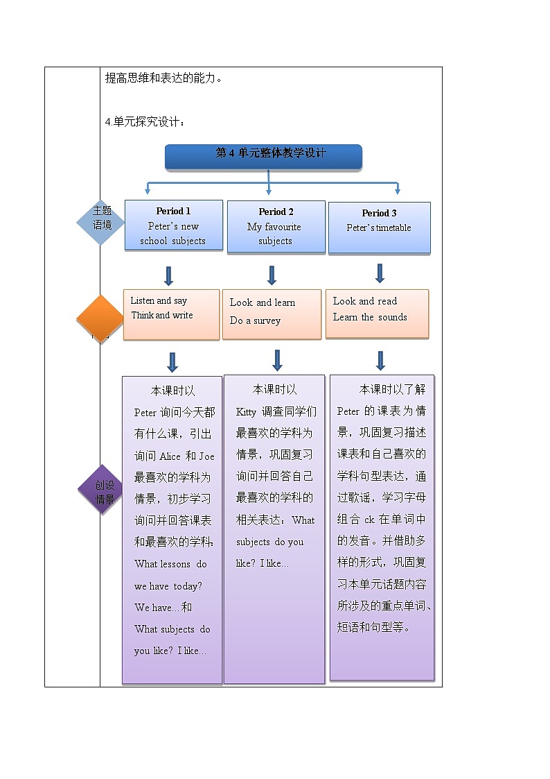 沪教牛津版(六三制一起)四下 Module 2 Unit 4《Subjects》Period 1 单元教案第2页