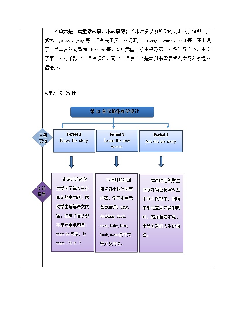 沪教牛津版(六三制一起)四下 Module 4 Unit 12《The ugly duckling》Period 1 单元教案第2页