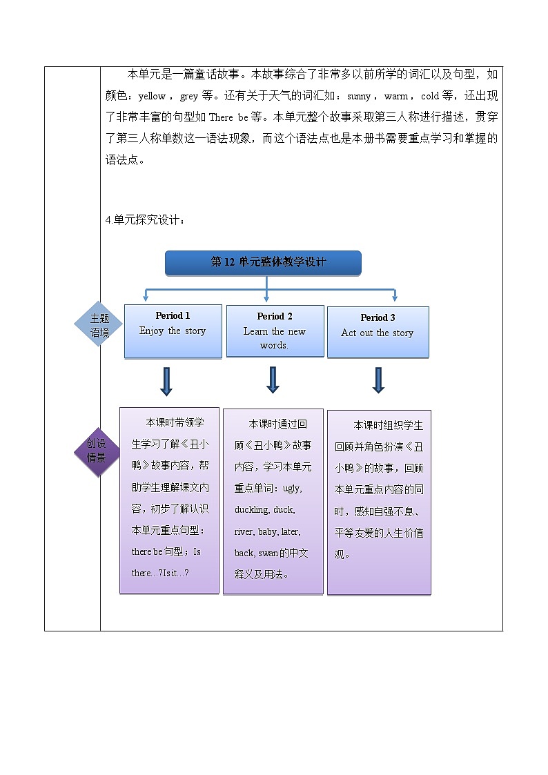 沪教牛津版(六三制一起)四下 Module 4 Unit 12《The ugly duckling》Period 3 课件+单元教案+素材02