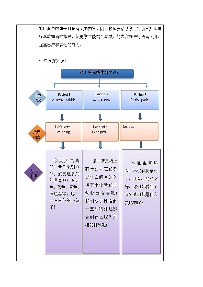 沪教牛津版(六三制一起)二下 Module 1 Unit 1《What can you see》Period 2 单元教案第2页