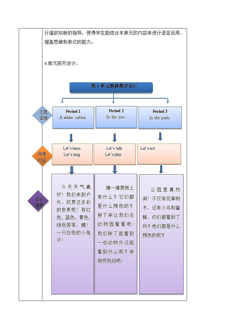 沪教牛津版(六三制一起)二下 Module 1 Unit 1《What can you see》Period 3 单元教案第2页