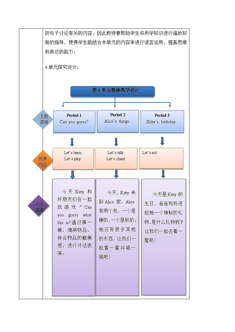 沪教牛津版(六三制一起)二下 Module 1 Unit 2《Touch and feel》Period 3 单元教案第2页