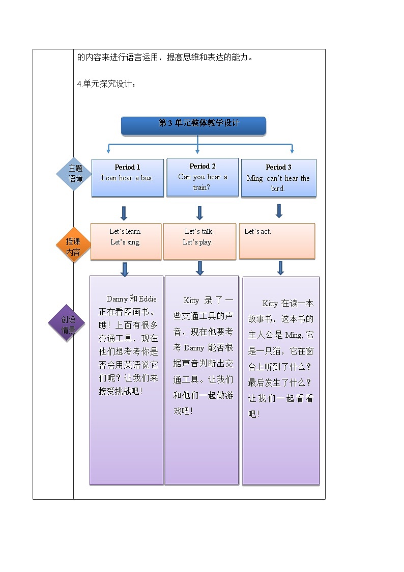 沪教牛津版(六三制一起)二下 Module 1 Unit 3《Can you hear a train》Period 1 单元教案第2页