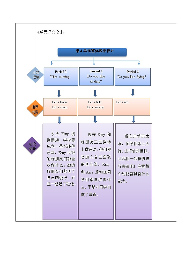 课沪教牛津版(六三制一起)二下 Module 2 Unit 4《Things I like doing》Period 3 单元教案第2页