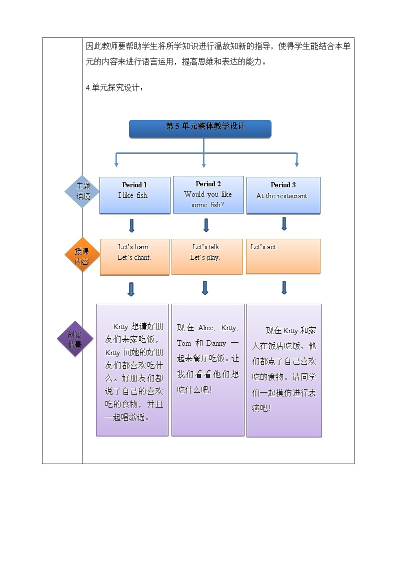 课沪教牛津版(六三制一起)二下 Module 2 Unit 5《Food I like》Period 3 单元教案第2页