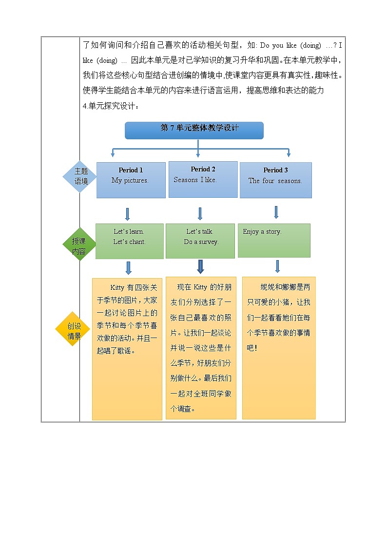 沪教牛津版(六三制一起)二下 Module 3 Unit 7《The four seasons》Period 1 单元教案第2页