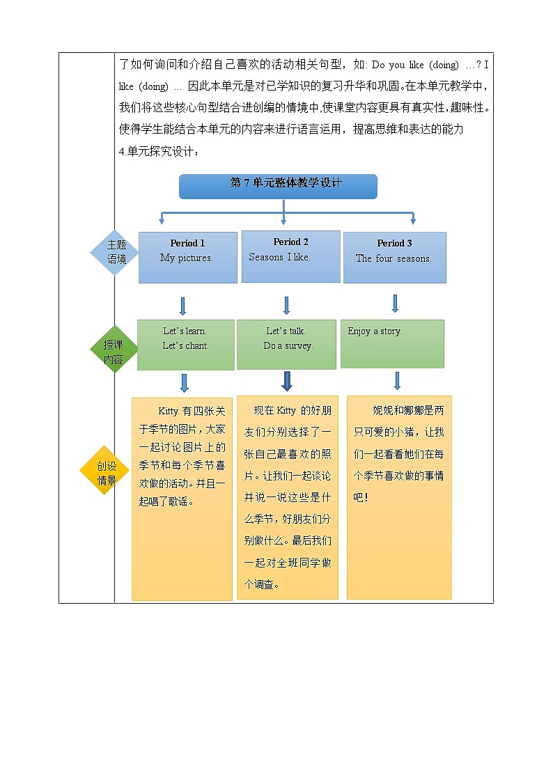 沪教牛津版(六三制一起)二下 Module 3 Unit 7《The four seasons》Period 2 单元教案第2页
